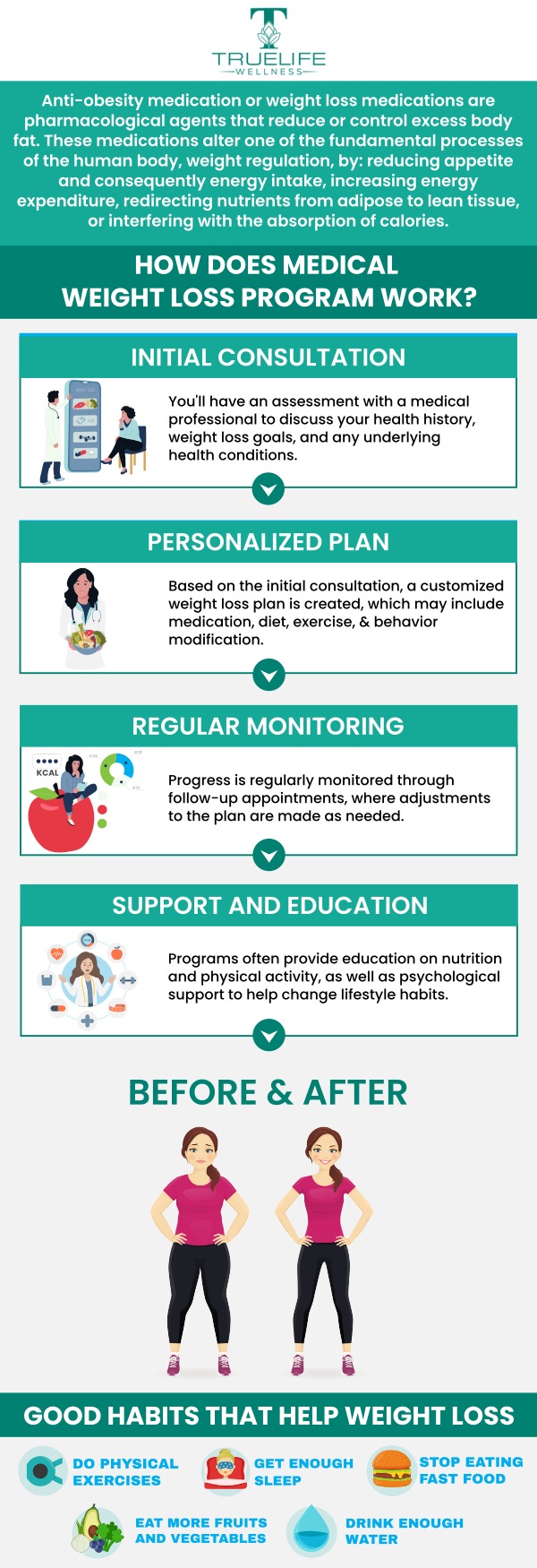 At TrueLife Wellness, Dr. Vinay Katukuri, MD, provides comprehensive medical weight loss management designed to deliver long-lasting results. Our skilled team collaborates with you to create a personalized plan tailored to your unique needs and goals. With the right support, tools, and guidance, you'll have everything you need to achieve success and maintain a healthier lifestyle throughout your weight loss journey. For more information, contact us or schedule an appointment online. We are located in 809 E Oak St. Suite #201, Kissimmee, FL 34744. At TrueLife Wellness, Dr. Vinay Katukuri, MD, provides comprehensive medical weight loss management designed to deliver long-lasting results. Our skilled team collaborates with you to create a personalized plan tailored to your unique needs and goals. With the right support, tools, and guidance, you'll have everything you need to achieve success and maintain a healthier lifestyle throughout your weight loss journey. For more information, contact us or schedule an appointment online. We are located in 809 E Oak St. Suite #201, Kissimmee, FL 34744.